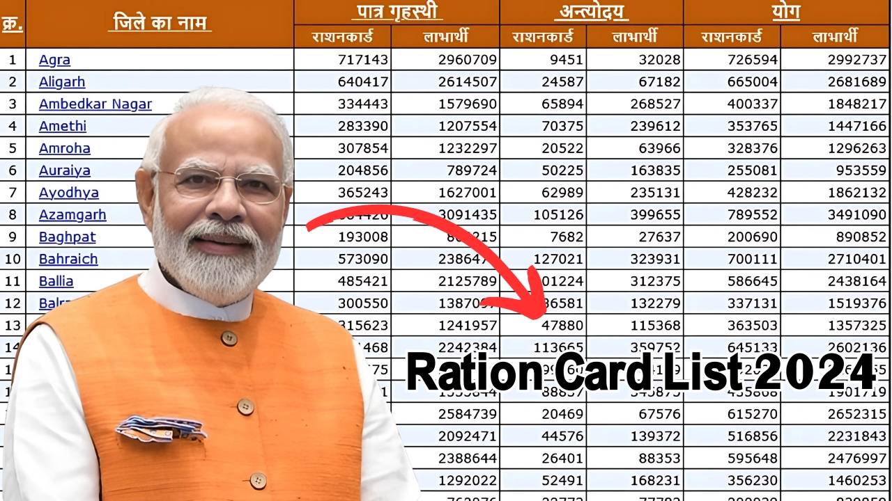 इन लोगों को मिलने वाला है फ्री में राशन, लिस्ट हो गई जारी, फटाफट देखें Ration Card List 2024