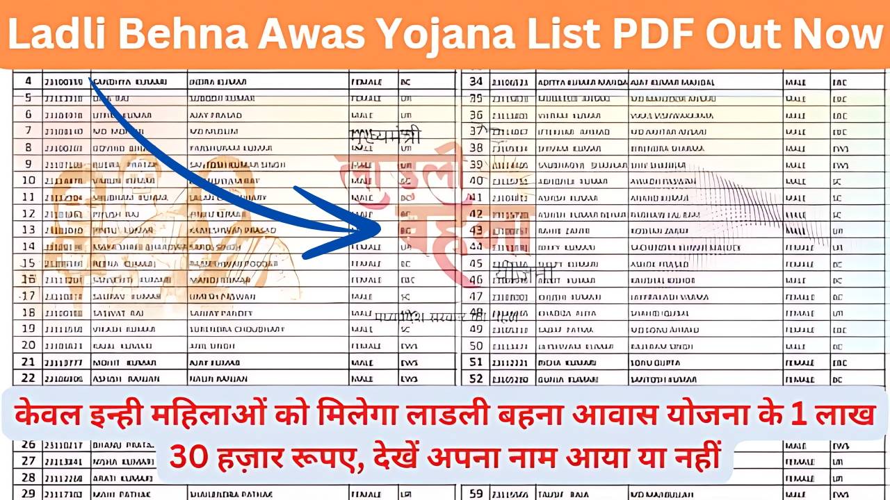 इन महिलाओं को मिलने वाले हैं 1.20 लाख रुपये, लिस्ट हुई जारी, फटाफट देखें Ladli Behna Awas Yojana List 2024